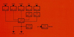 MBLE table mixage Polykit