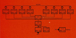 MBLE table mixage Polykit