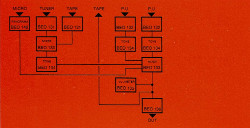 MBLE table mixage Polykit