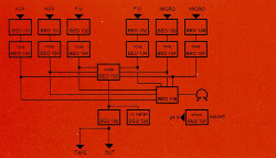 MBLE table mixage Polykit